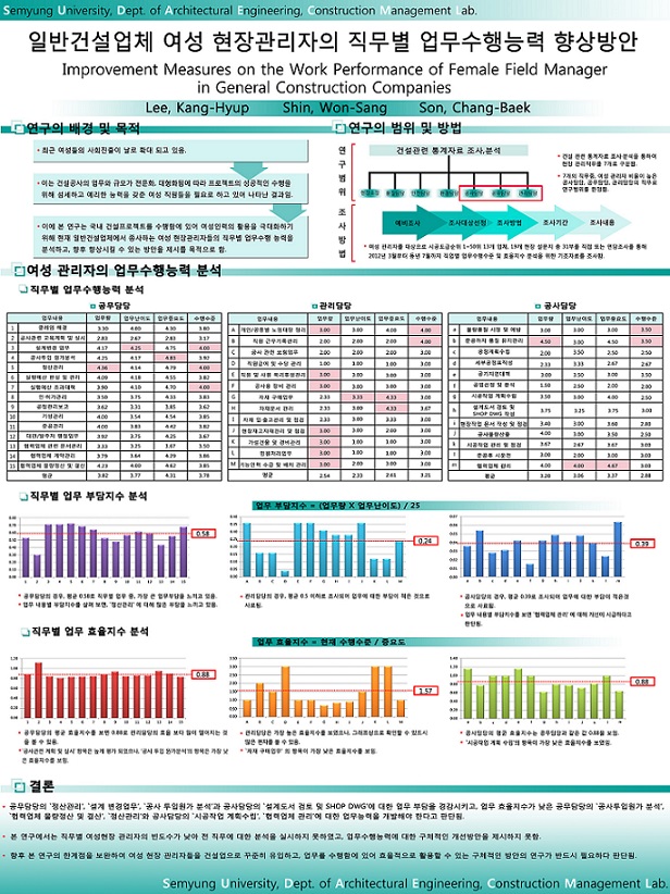 2013 전국대학생 학술발표대회 대상(국토교통부장관상) 作 - 2013