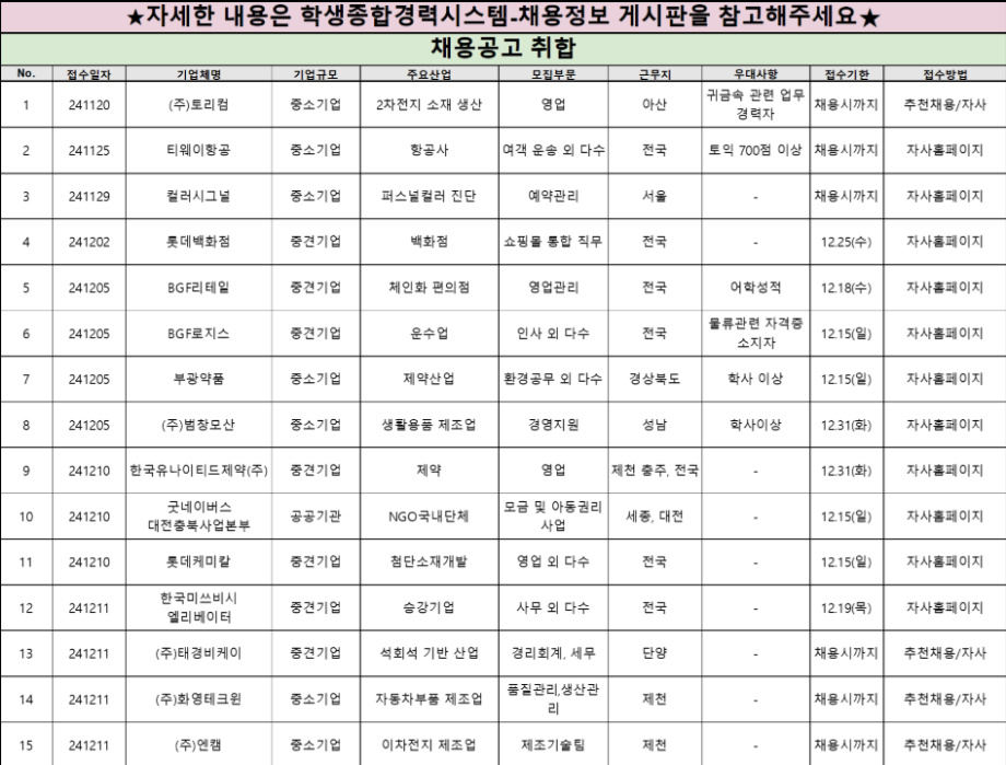 [취창업처] 채용공고&대외활동 정보 안내_12월 2주차