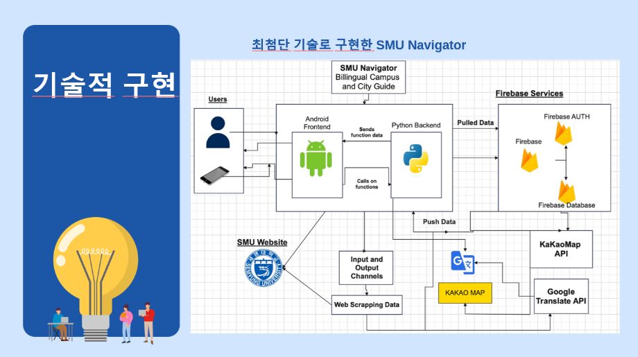 SMU Navigator: 캠퍼스 생활의 도우미