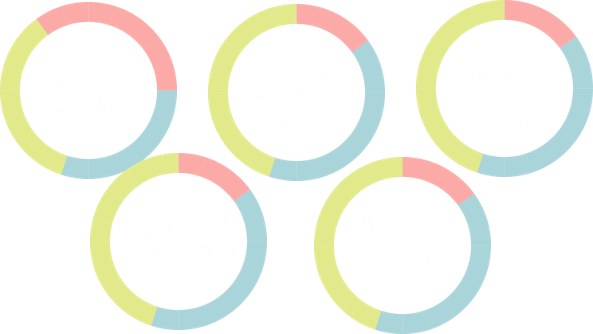 학부특장점, 자유로운 전공설계, 다채로운 해외경험 교육, 신교육기법 Active Learning, 전공관련 자격증 취득, 취창업 로드맵